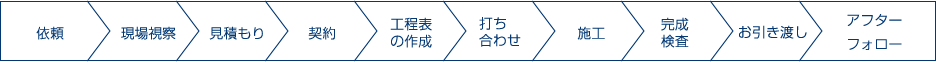 仕事の流れ